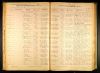 Iowa, U.S., Marriage Records, 1880-1951